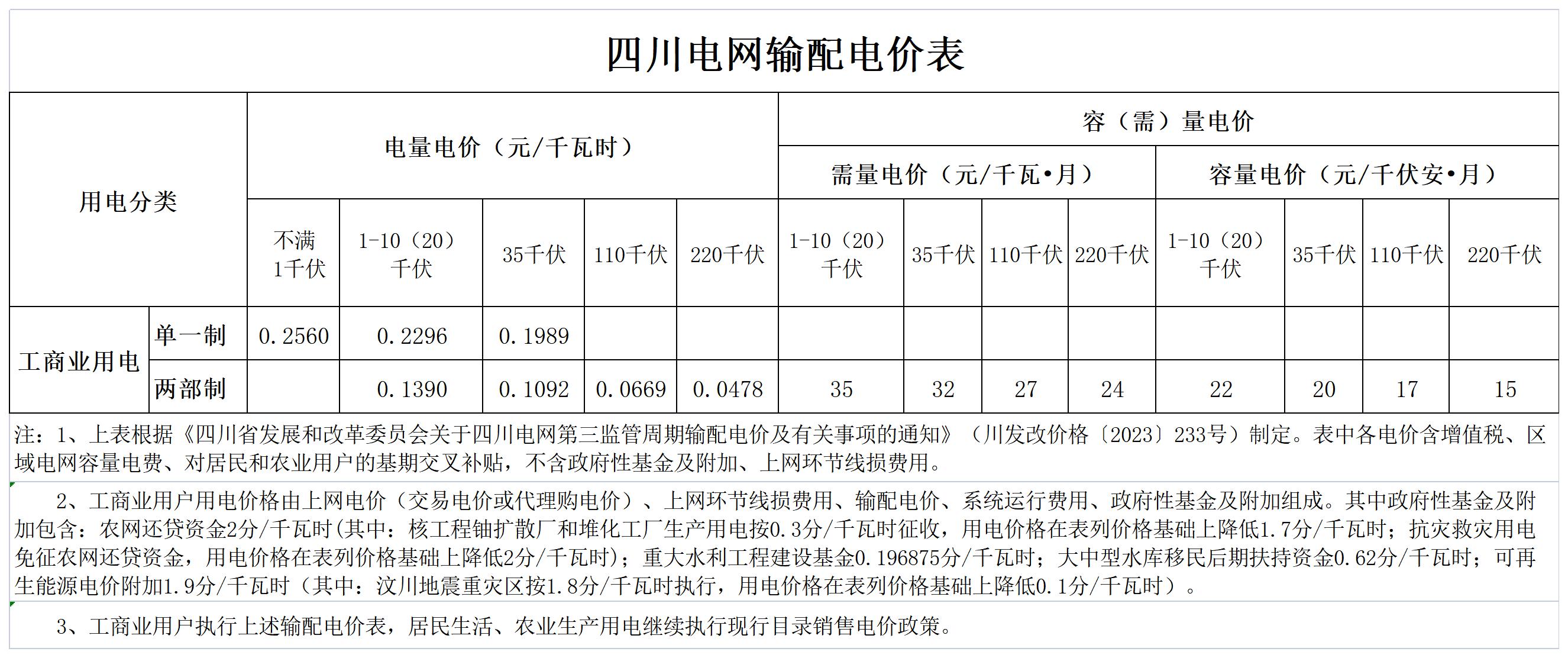 四川电网输配电价表.jpg