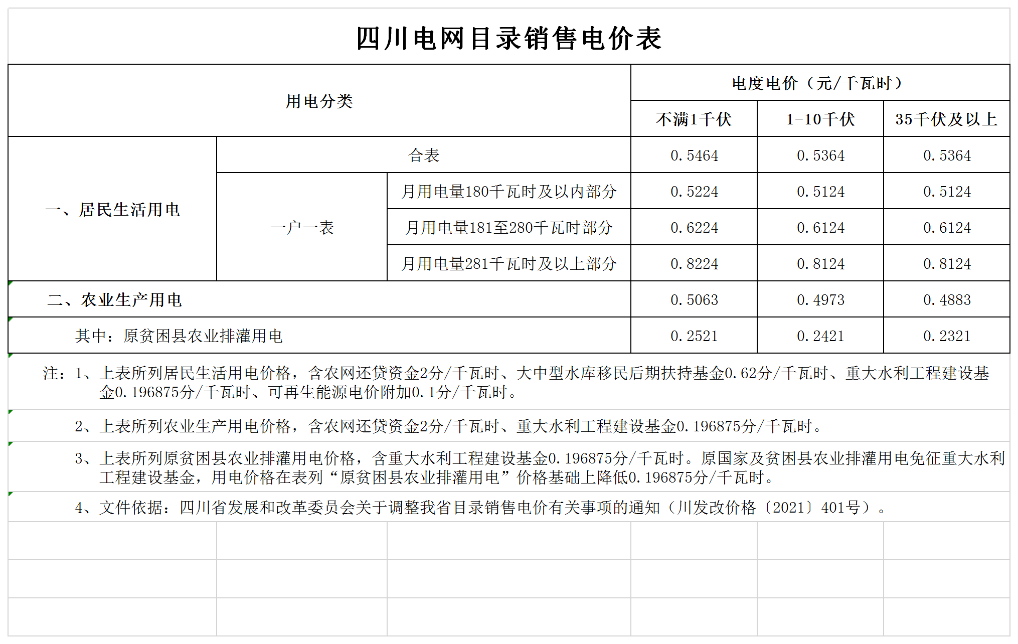 四川电网目录销售电价表.png